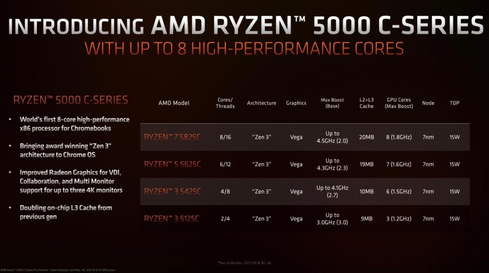 以Zen 3架構打造，AMD更新對應Chromebook使用的Ryzen 3000-C系列處理器