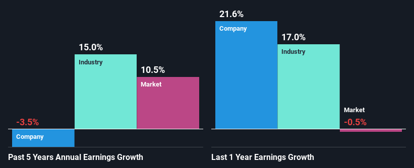 past-earnings-growth