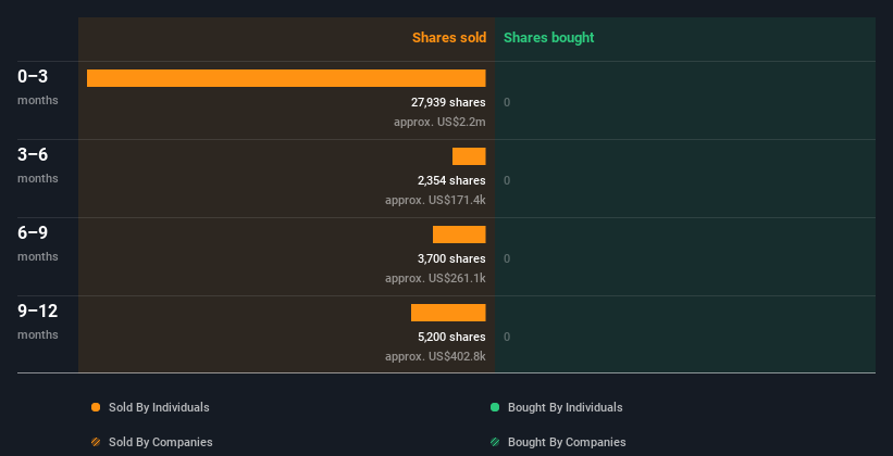 insider-trading-volume