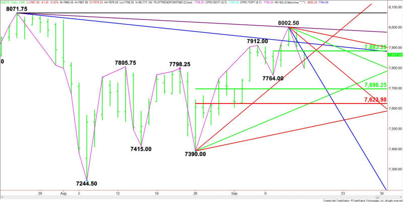 Daily December E-mini NASDAQ-100 Index