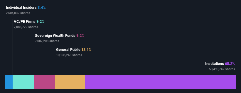 ownership-breakdown