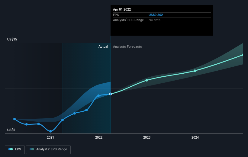 earnings-per-share-growth