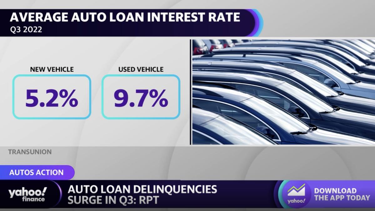 Auto loan delinquencies rise as pandemicera assistance eases