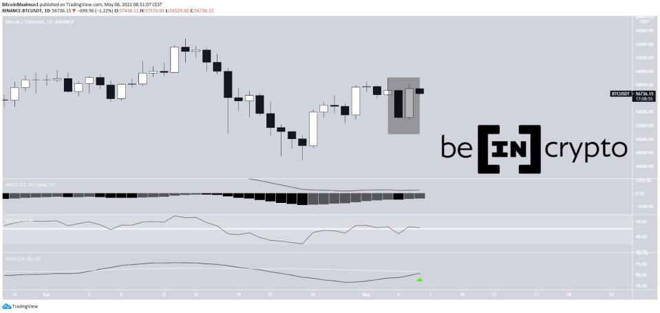 Bitcoin Kurs Preis Tageschart 06.05.2021