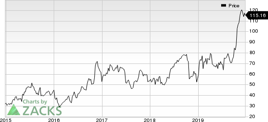 Seattle Genetics, Inc. Price