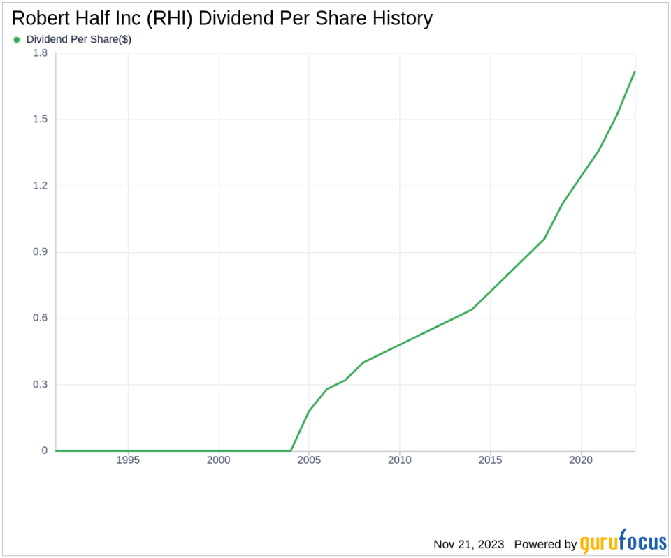 Robert Half Inc's Dividend Analysis