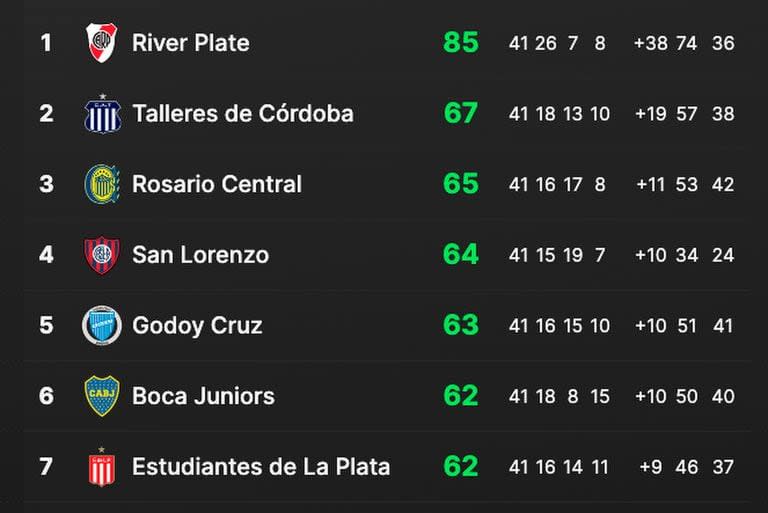 Tabla anual del fútbol argentino