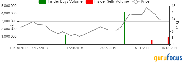 Insiders Roundup: ClearOne, Schrodinger