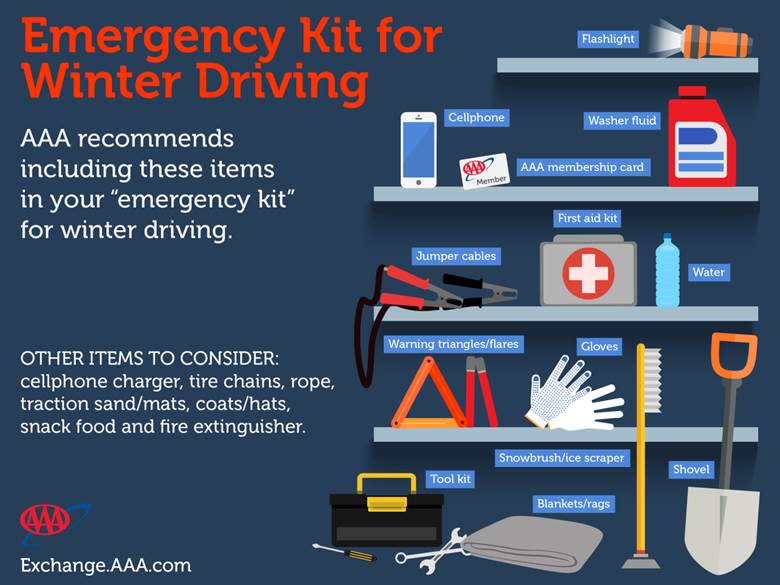 AAA recommends that every driver make sure their car is equipped with an emergency winter weather kit for traveling this winter.