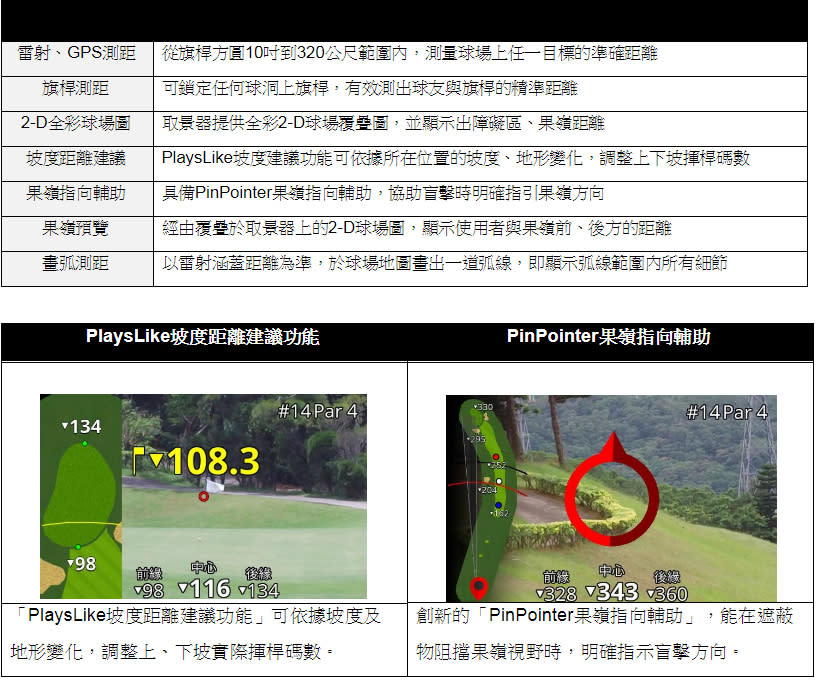 搭載AR全彩地圖！Garmin推出Approach Z80雷射測距儀