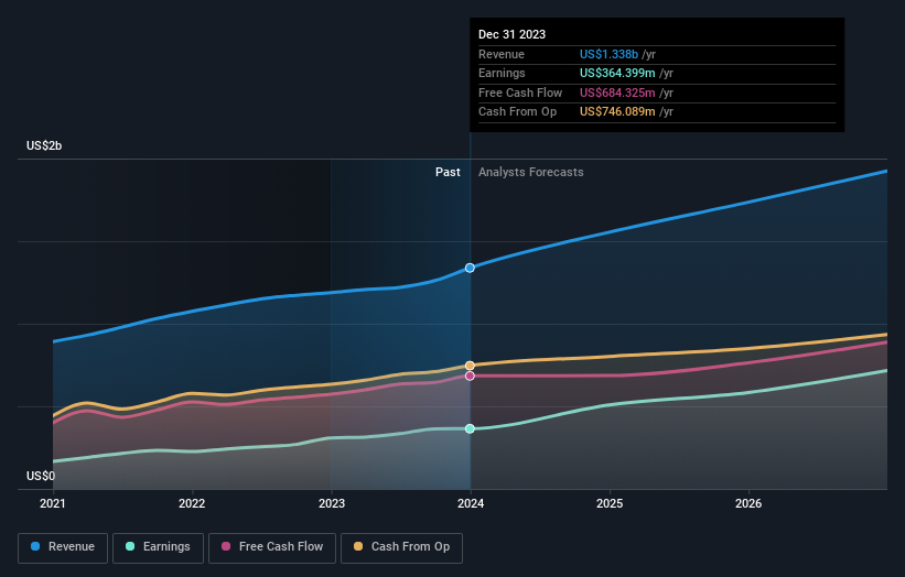 earnings-and-revenue-growth