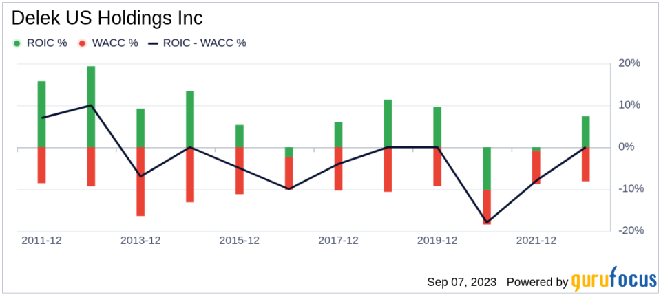 Delek US Holdings (DK): A Closer Look at Its Valuation