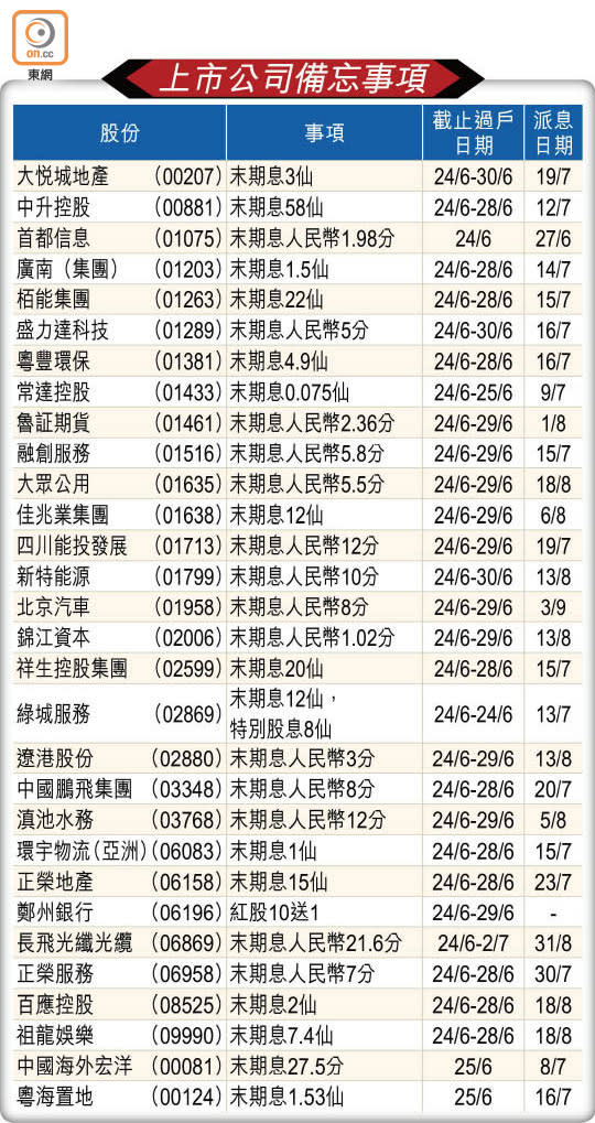 上市公司備忘事項