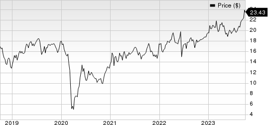 USA Compression Partners, LP Price