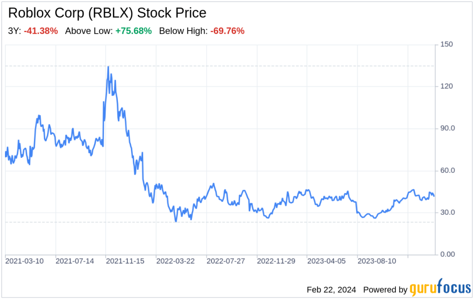 Decoding Roblox Corp (RBLX): A Strategic SWOT Insight