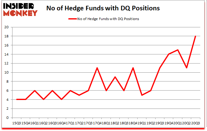 Is DQ A Good Stock To Buy?