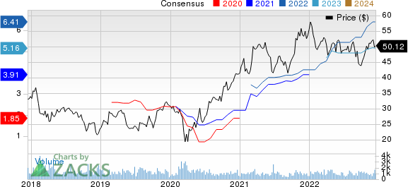 Rush Enterprises, Inc. Price and Consensus