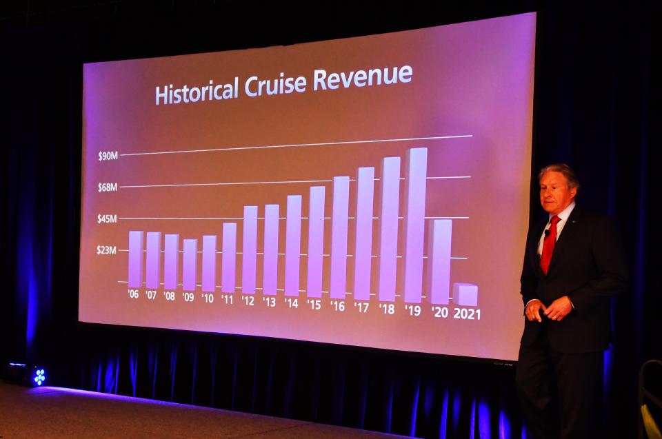 Port Canaveral Chief Executive Officer John Murray, shown during the State of the Port event on Nov. 10, says he is excited to see the comeback of cruses at Port Canaveral, after two years of plunging cruise revenue caused by the coronavirus pandemic, depicted in the chart next to him.