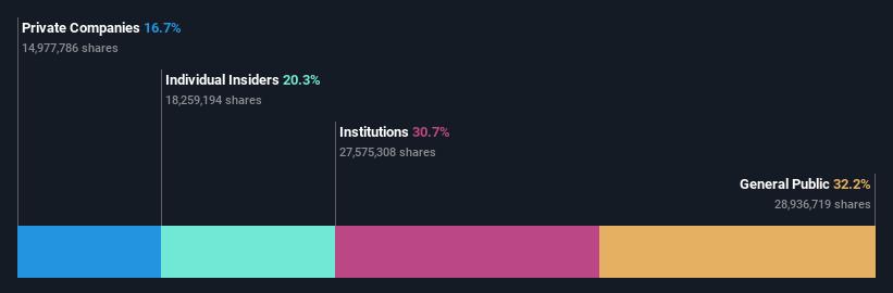 ownership-breakdown