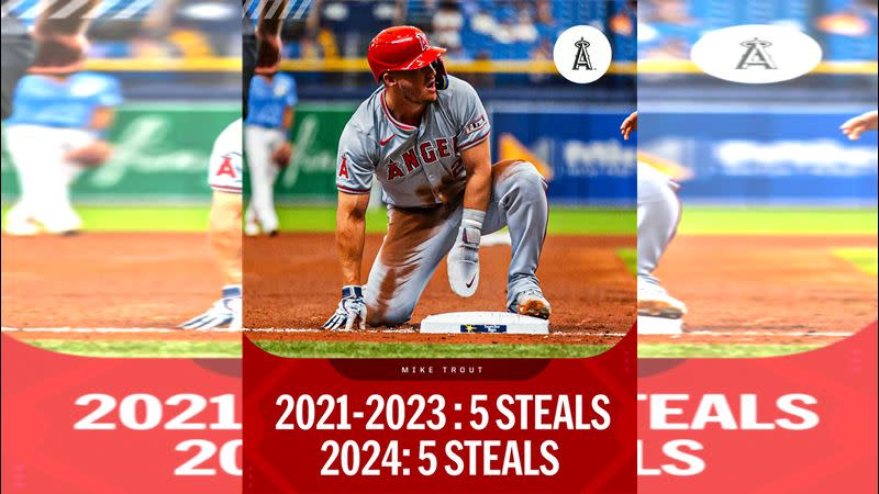 楚奧特（Mike Trout）本季5盜追平2021到23年球季總和。（圖／翻攝自MLB推特）