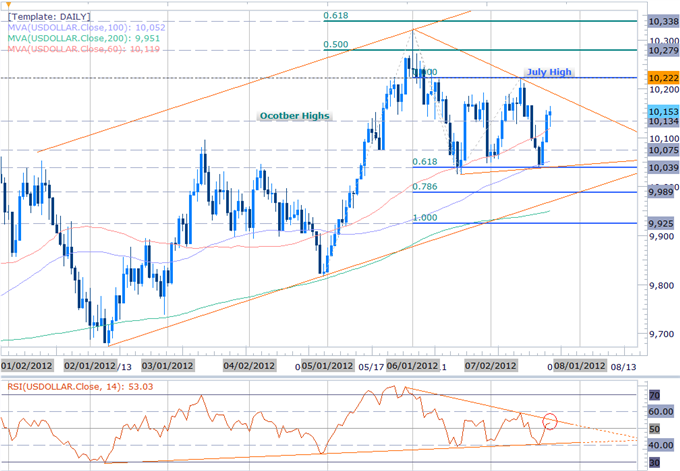 USD_Advance_Curbed_by_Persistent_JPY_Strength-_Consolidation_Ahead_body_Picture_3.png, USD Advance Curbed by Persistent JPY Strength- Consolidation Ahead