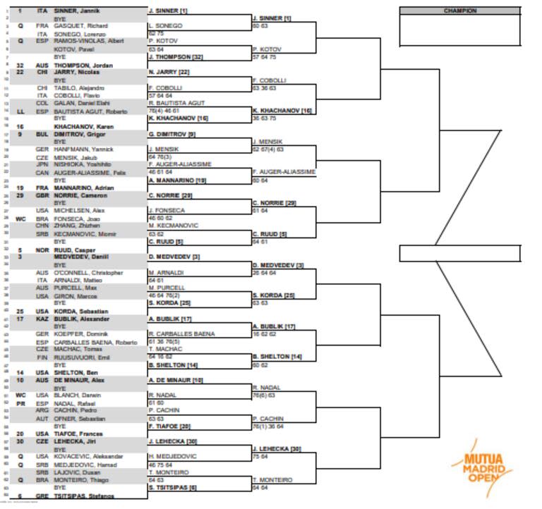 La parte alta del cuadro masculino del Masters 1000 de Madrid