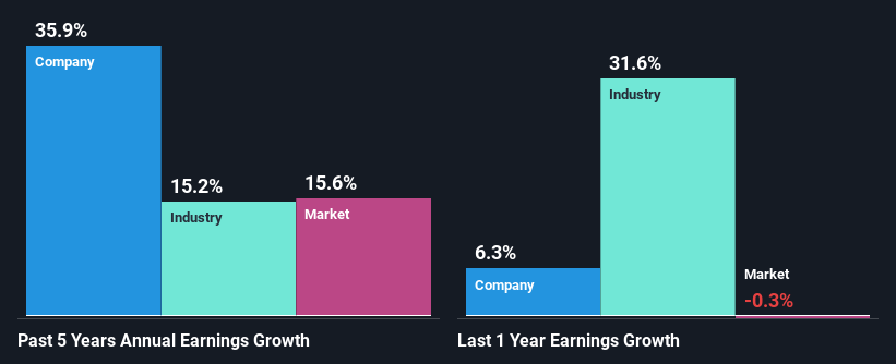 past-earnings-growth