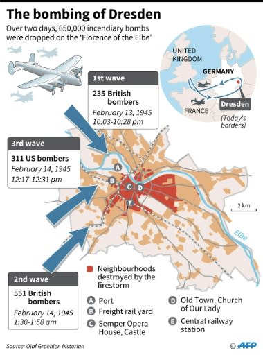 Map of the city of Dresden detailing the WWII air raids that devastated the city