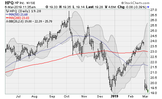 HP Inc. (HPQ) tech stocks to sell now