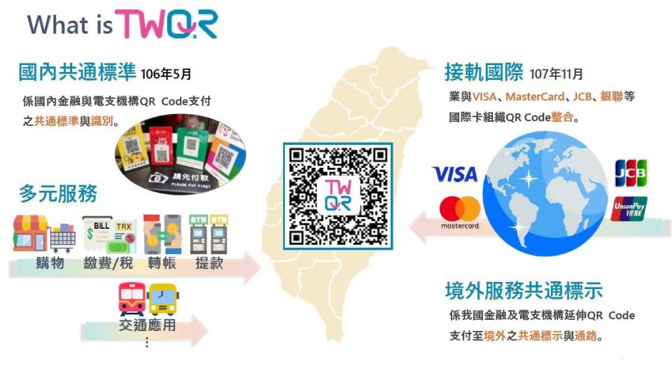 未來民眾不管使用哪一個支付APP，只要掃同一張「TWQR」就能支付。（圖／財金公司提供）