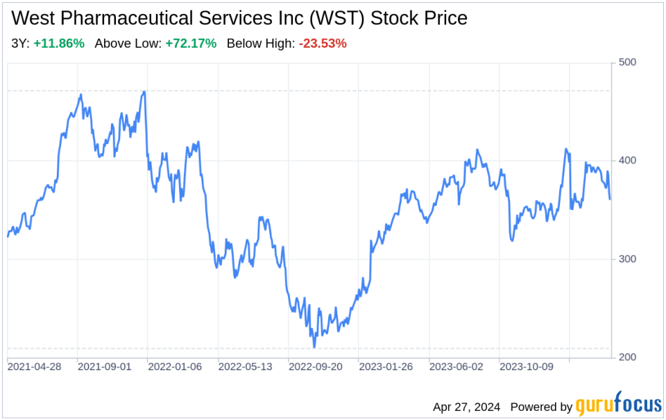 Decoding West Pharmaceutical Services Inc (WST): A Strategic SWOT Insight