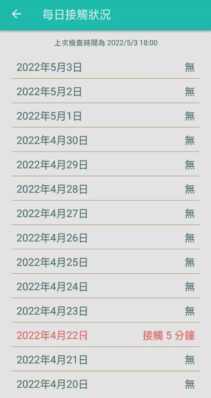 &#x004f7f;&#x007528;&#x008005;&#x006628;&#x005929;&#x00665a;&#x009593;&#x00624d;&#x006536;&#x005230;&#x00300c;&#x0081fa;&#x007063;&#x00793e;&#x004ea4;&#x008ddd;&#x0096e2;&#x00300d;App&#x00901a;&#x0077e5;&#x00ff0c;11&#x005929;&#x00524d;&#x0066fe;&#x007d93;&#x00548c;&#x0078ba;&#x008a3a;&#x008005;&#x0063a5;&#x0089f8;&#x003002;&#x008a18;&#x008005;&#x00535c;&#x00654f;&#x006b63;&#x00ff0f;&#x007ffb;&#x00651d;