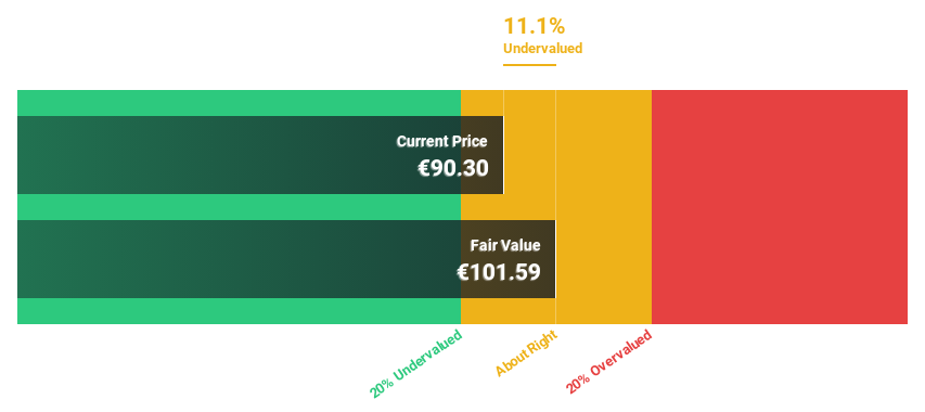 XTRA:ADN1 Discounted Cash Flow as at Jul 2024