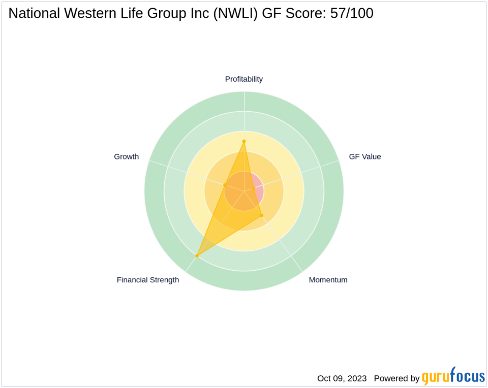 Unraveling the Future of National Western Life Group Inc (NWLI): A Deep Dive into Key Metrics