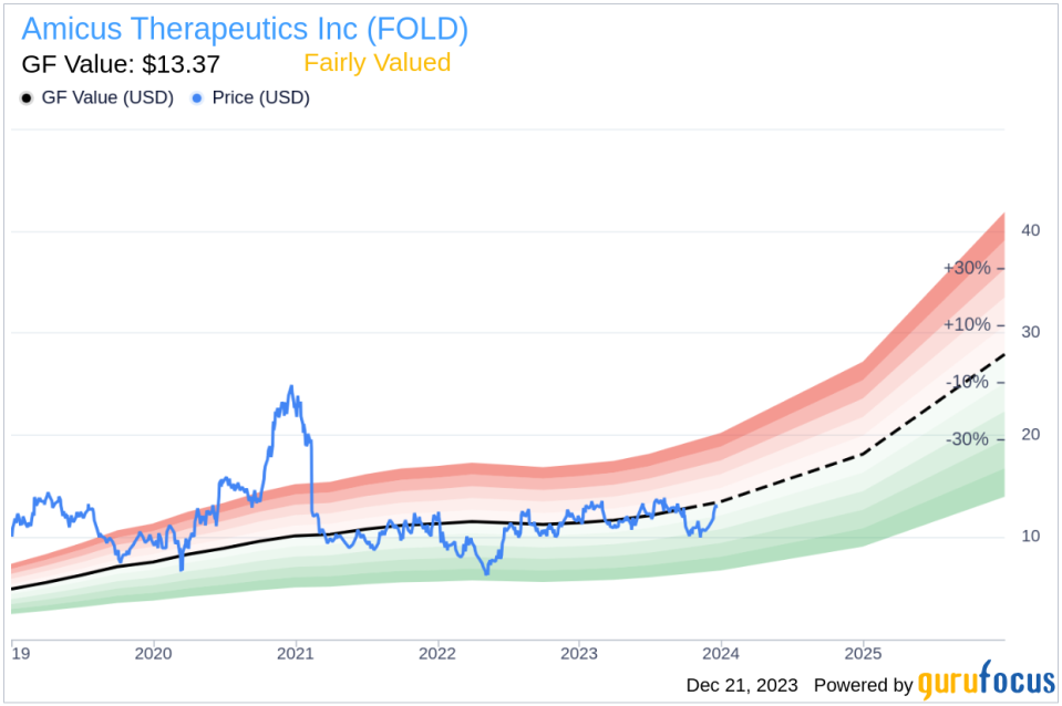 Amicus Therapeutics Inc's Chief Development Officer Sells Shares