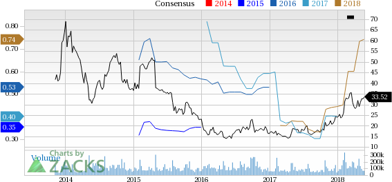 Twitter (TWTR) reported earnings 30 days ago. What's next for the stock? We take a look at earnings estimates for some clues.