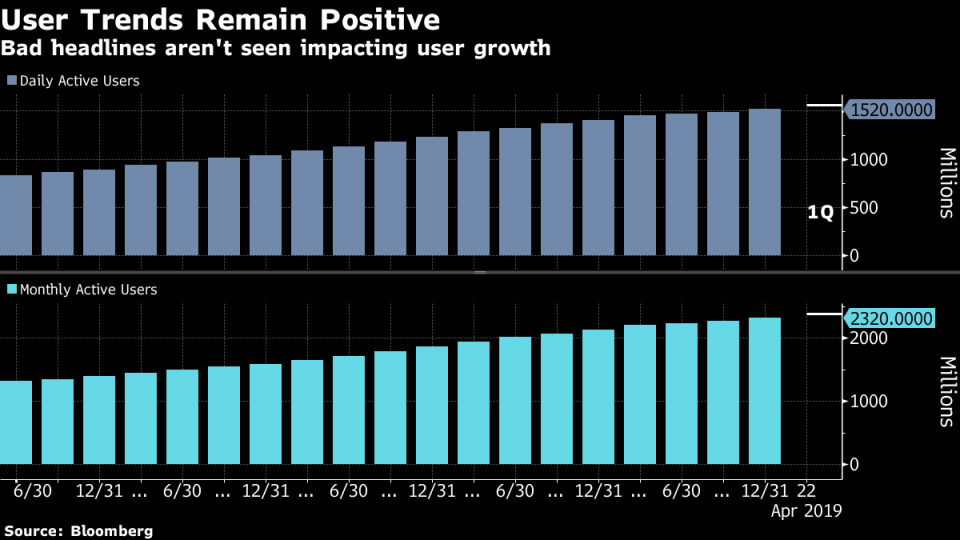 Facebook Analysts Expect Earnings Will Reinforce Rebound