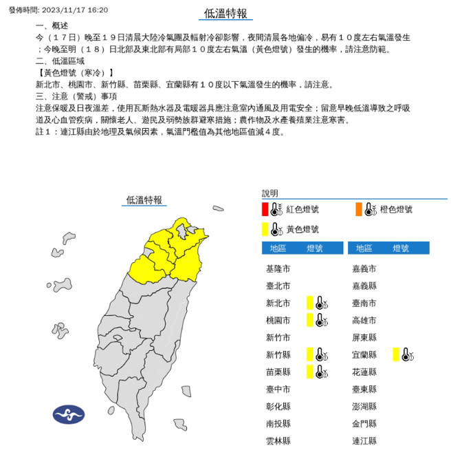 氣象署16:20針對新北市、桃園市、新竹縣、苗栗縣、宜蘭縣發布低溫特報「黃色燈號」，氣溫降至10度左右。(圖／氣象署)