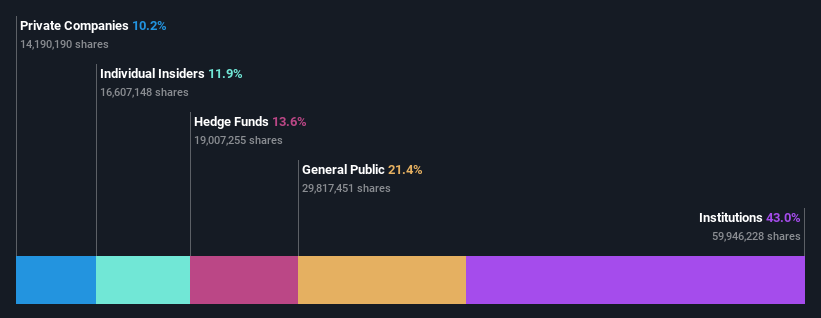 ownership-breakdown