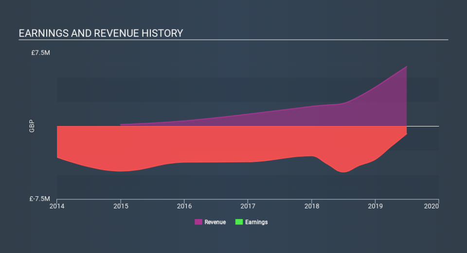 AIM:AQX Income Statement, March 17th 2020