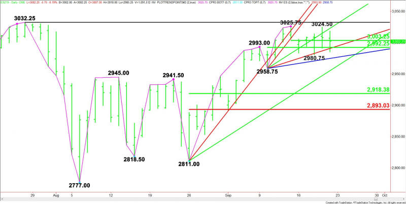 Daily December E-mini S&P 500 Index