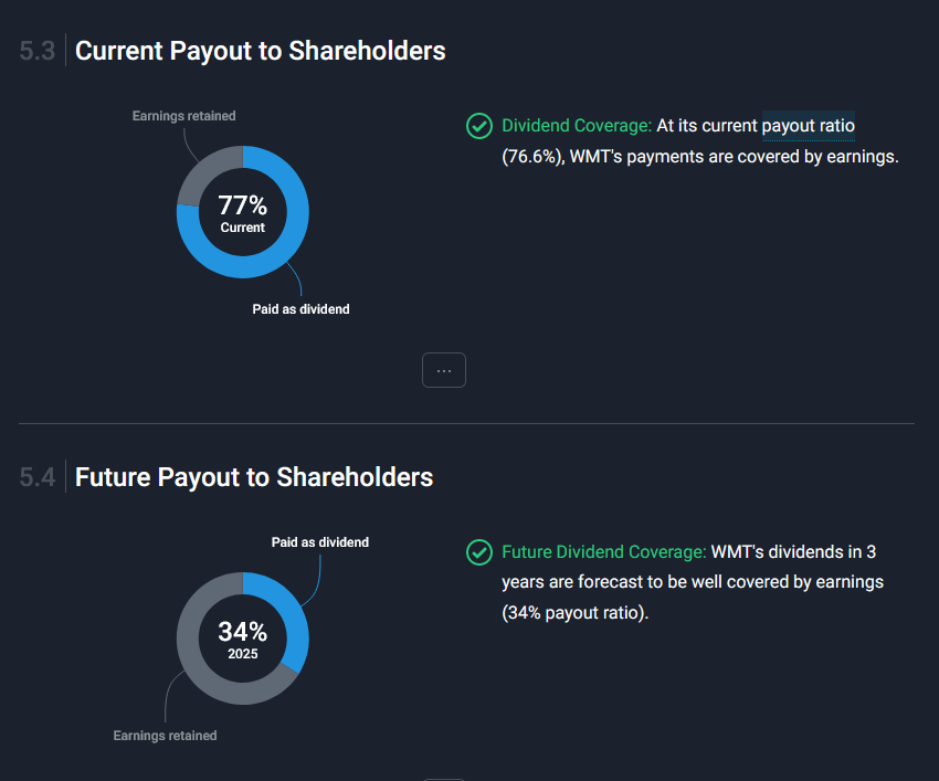 <span> <span> <a href="https://simplywall.st/stocks/us/consumer-retailing/nyse-wmt/walmart?blueprint=1901227&utm_source=yahoo&utm_medium=finance_user&utm_campaign=integrated-pitch#dividend" rel="nofollow noopener" target="_blank" data-ylk="slk:NYSE: WMT Dividend Payout Ratio;elm:context_link;itc:0;sec:content-canvas" class="link ">NYSE: WMT Dividend Payout Ratio</a> February 18th, 2022 </span> </span>