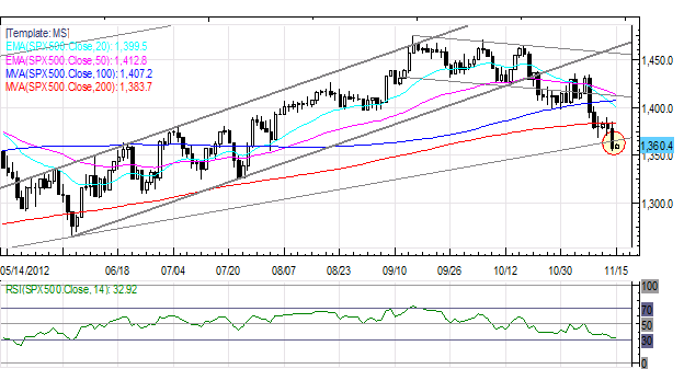 Forex_Japanese_Yen_Tanks_on_Unlimited_Easing_Concerns_Euro_Leads_Currency_Trading_Technical_Analysis_body_Picture_2.png, Forex: Japanese Yen Tanks on Unlimited Easing Concerns; Euro Leads