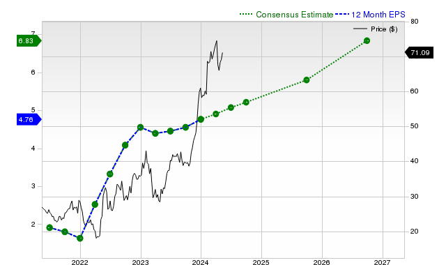 12-month consensus EPS estimate for GFF _12MonthEPSChartUrl