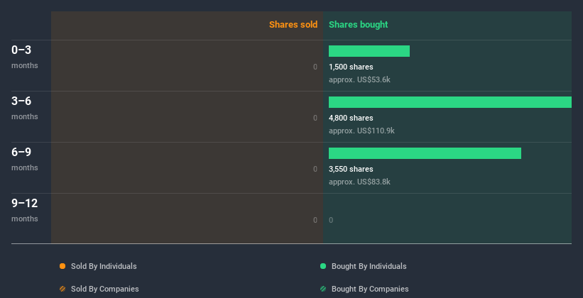 insider-trading-volume