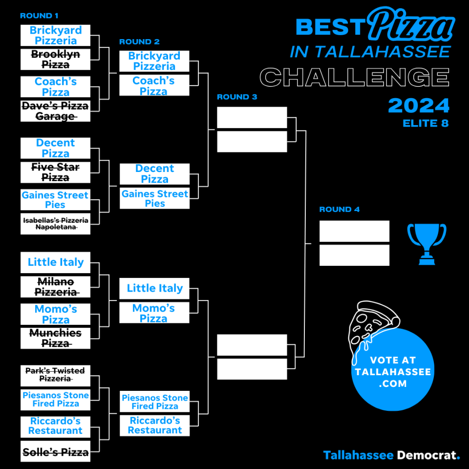 Tallahassee pizza madness bracket 2024 | Round 2 matchups