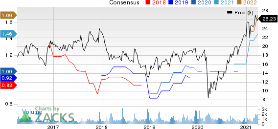 Quanex Building Products Corporation Price and Consensus