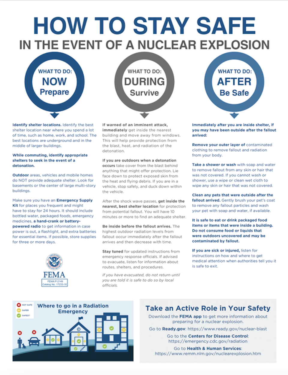 Chart outlining how to survive a nuclear explosion