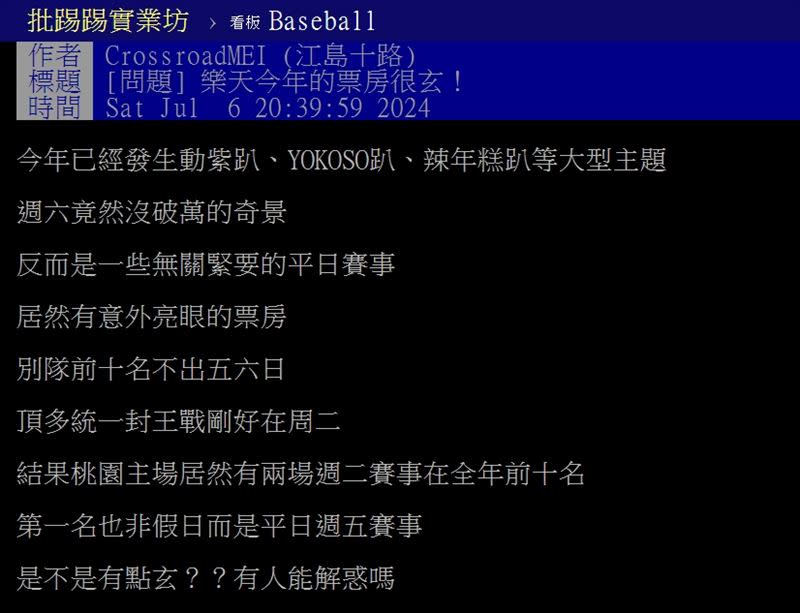 網友質疑樂天桃猿平日「狂送票」，但週六主題日觀眾幾乎都沒破萬，「今年的票房很玄！」（圖／翻攝自PTT）