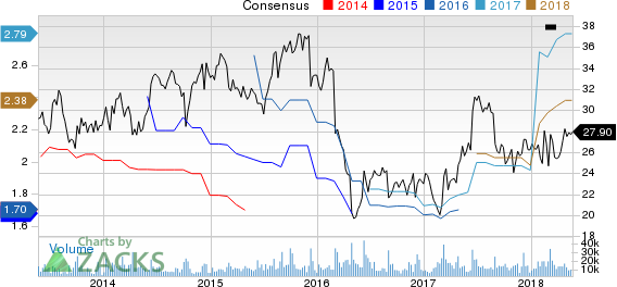 Top Ranked Income Stocks to Buy for May 23rd